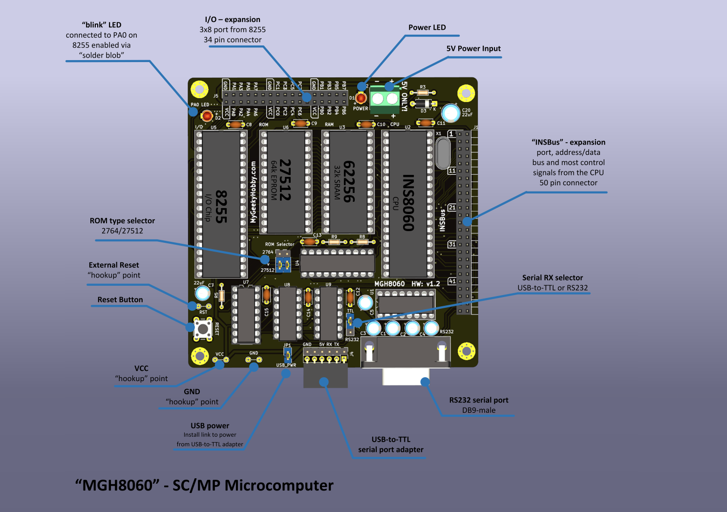 MGH8060_overview