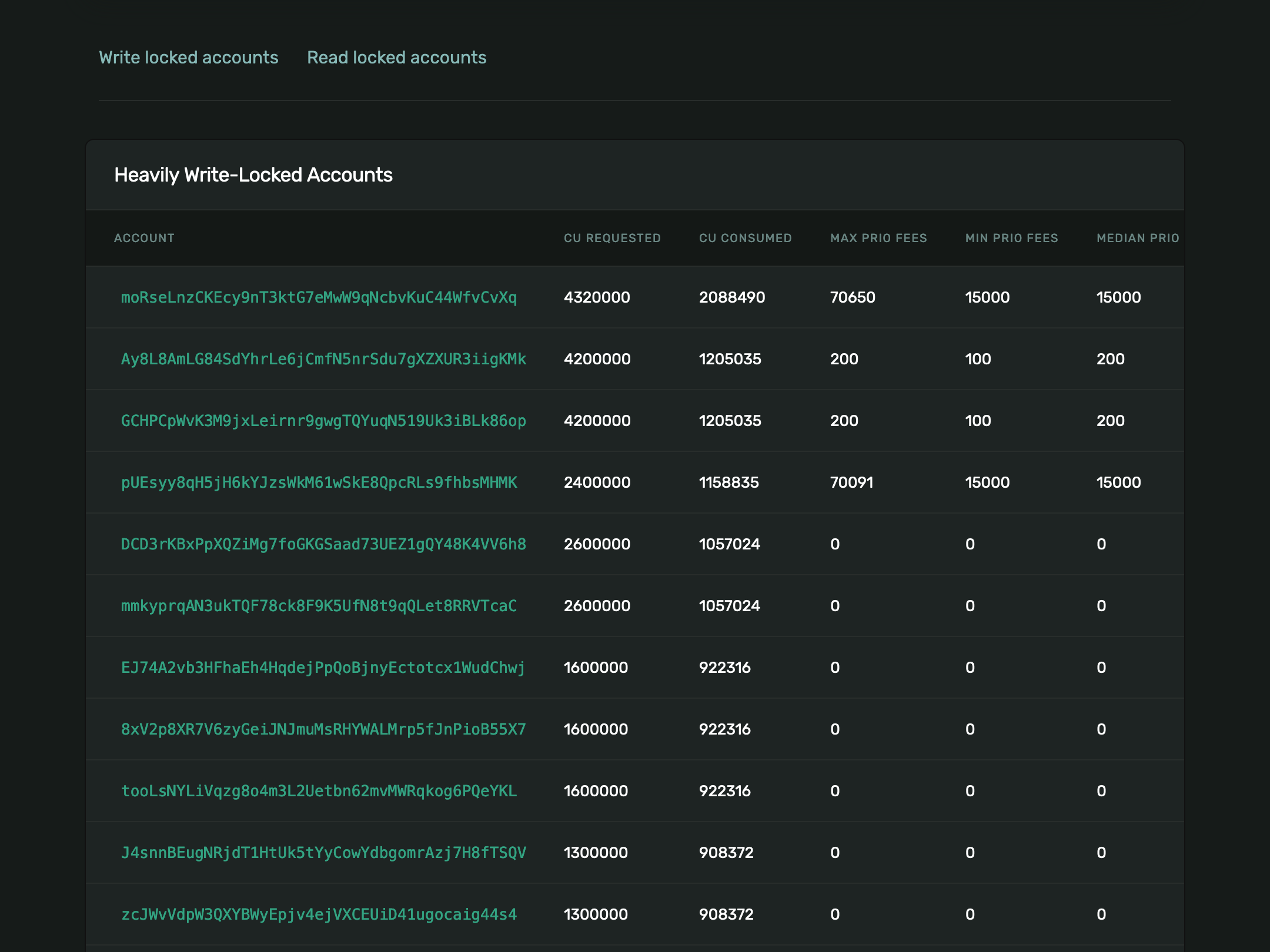 Transaction Details