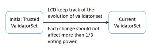 validator-set-change
