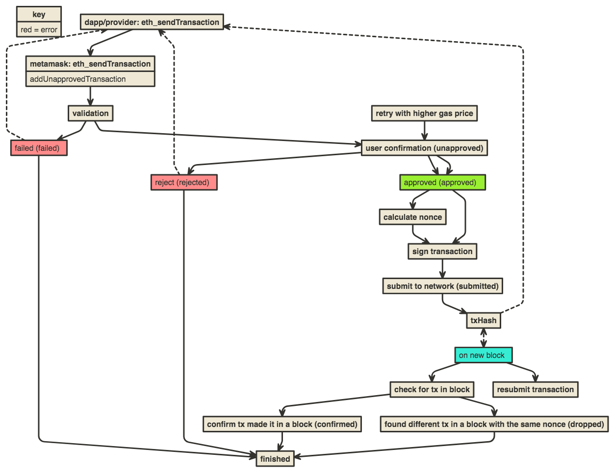 transaction-flow