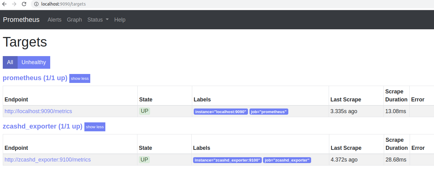 Prometheus Targets