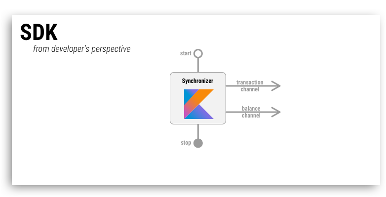 SDK Diagram Developer Perspective