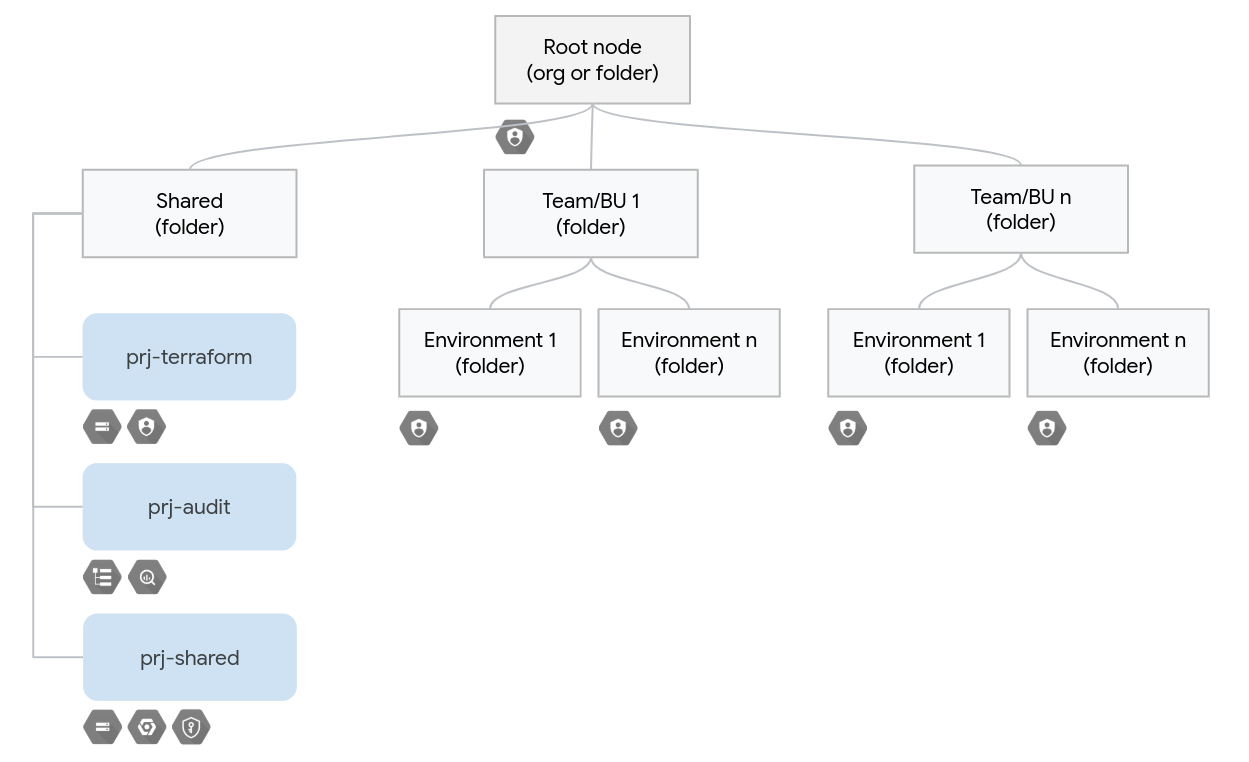 High-level diagram