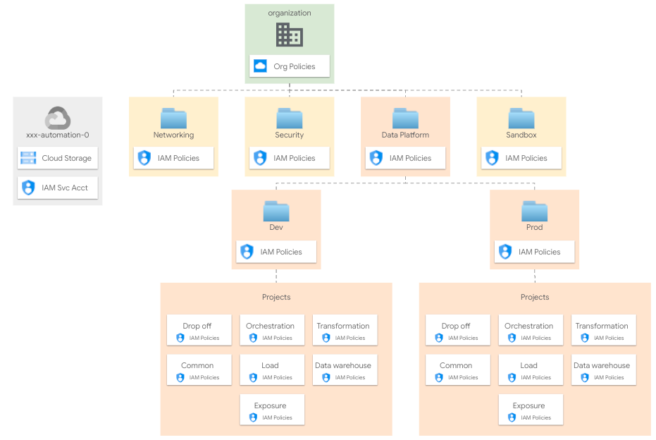 Data Platform diagram