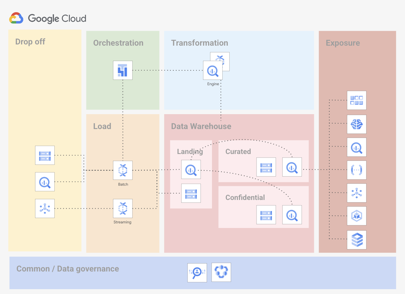 Data Platform architecture overview