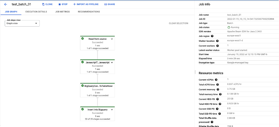 dataflow_execution