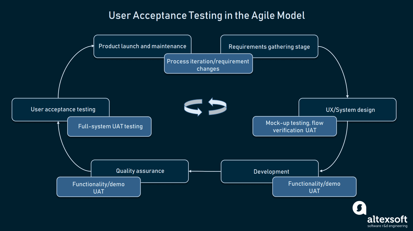 acceptance-tests.png