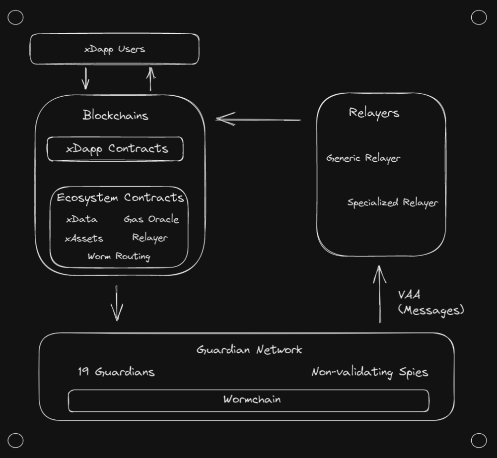 Architecture Diagram