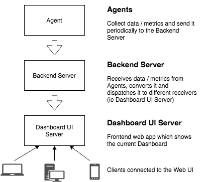 General Overview