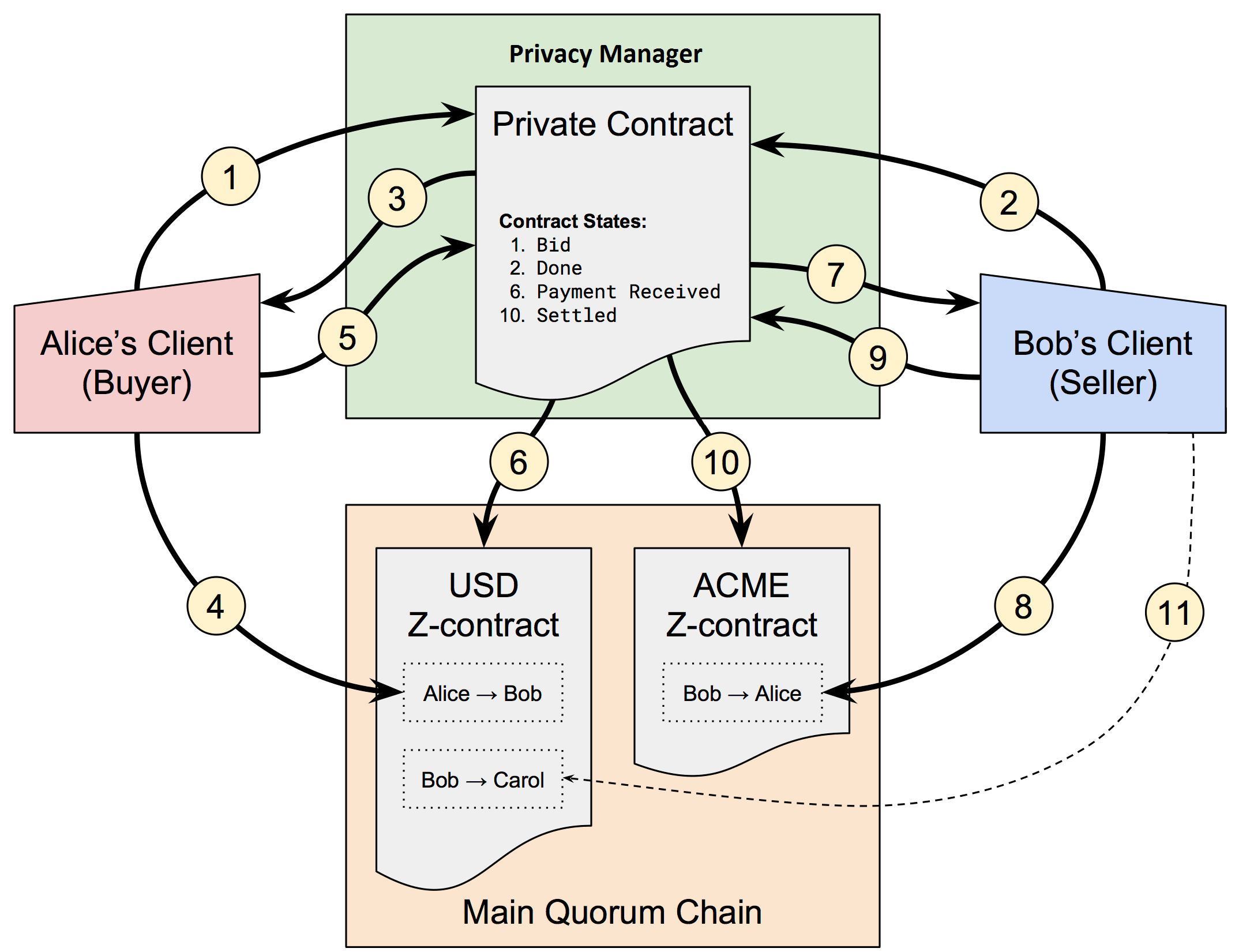 Quorum Equity Trade Use Case diagram