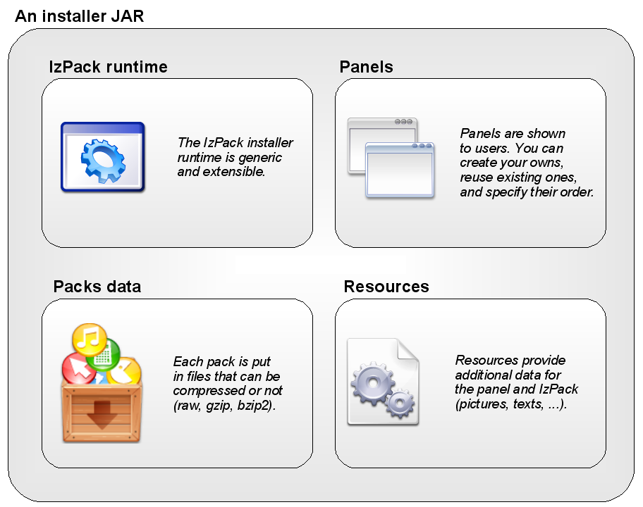 The installer architecture