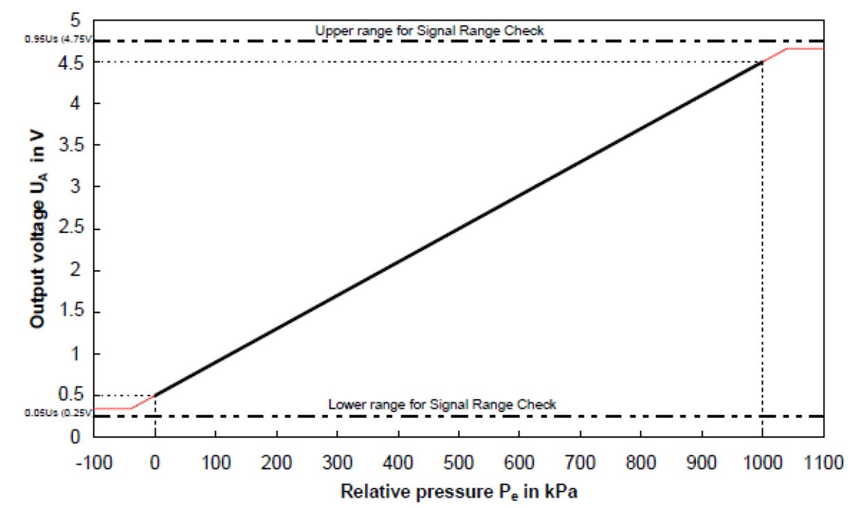 oil sensor specs