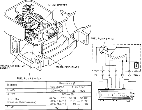 VAF diagram