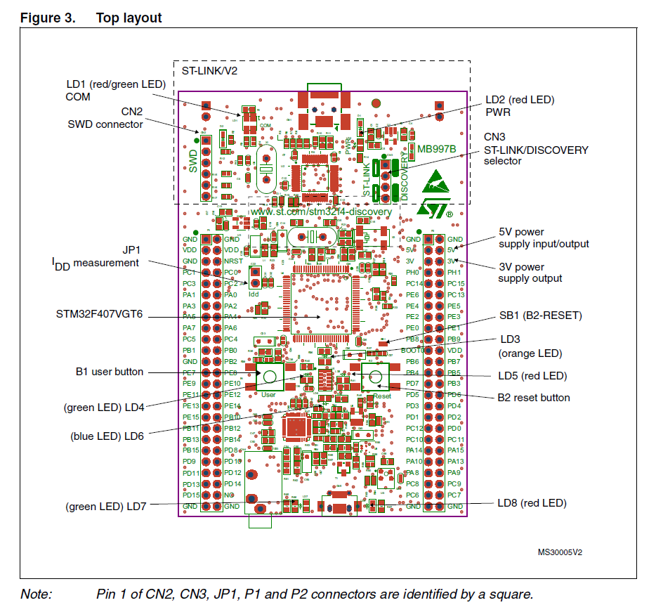 STM42F4 Discovery Layout