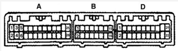 Connector Pinout