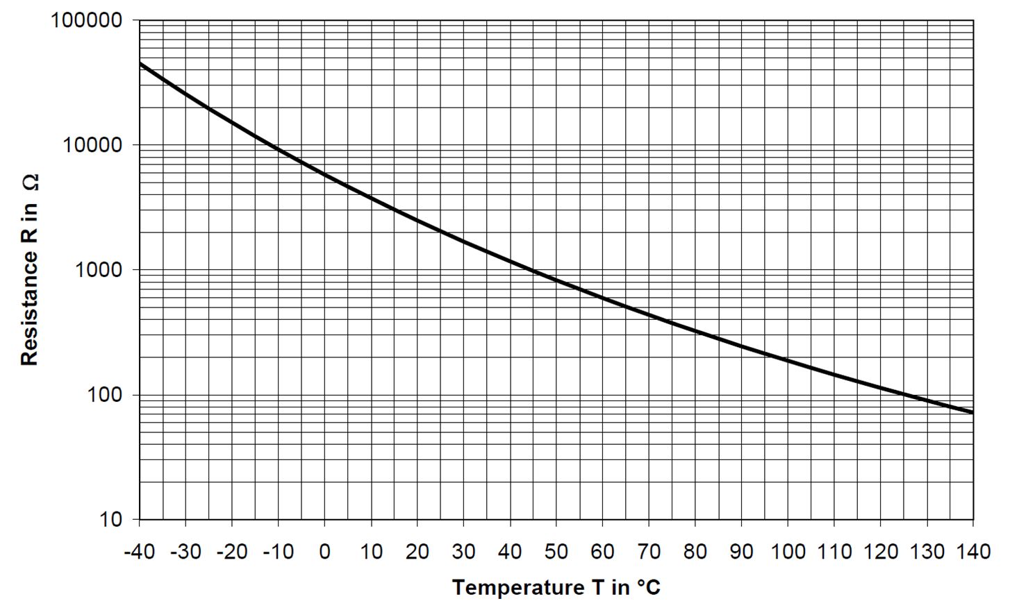 oil sensor specs