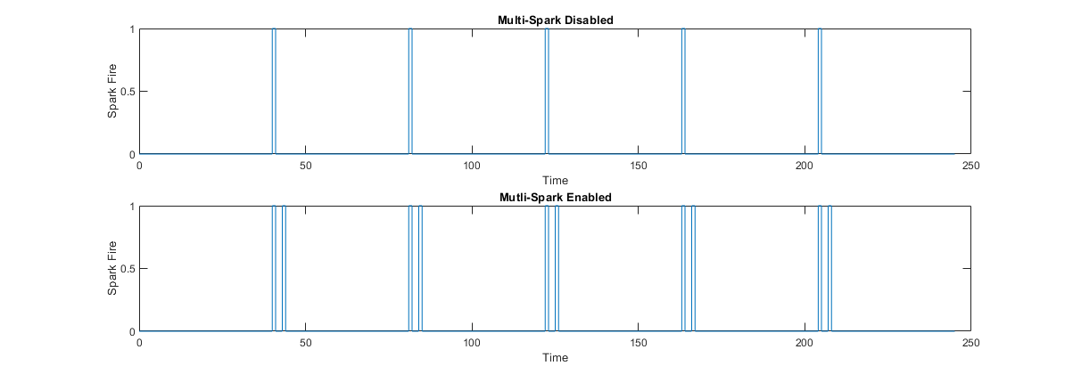 MultisparkMatlab