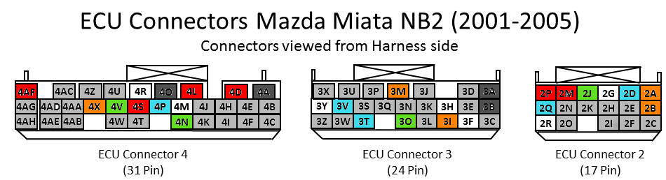 Connector Face