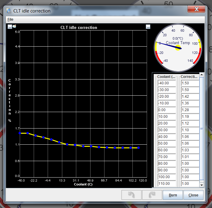 CLT Idle Correction