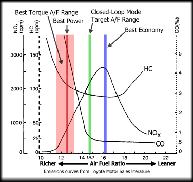 Airfuel