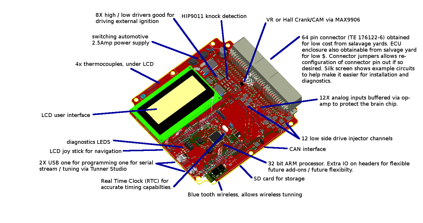 Isometric View of Top of Frankenso, with notes