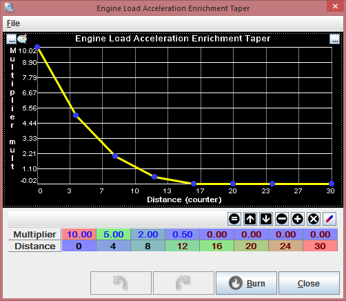 Engine Load Enrichment Taper