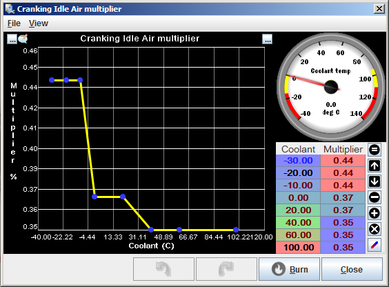 Cranking Idle Air Multiplier