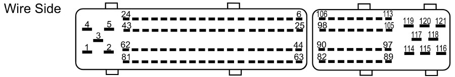 Connector Face