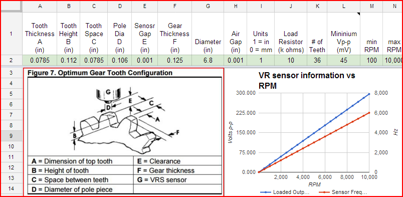 VR Signal