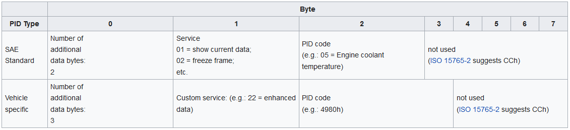 11bit CAN query