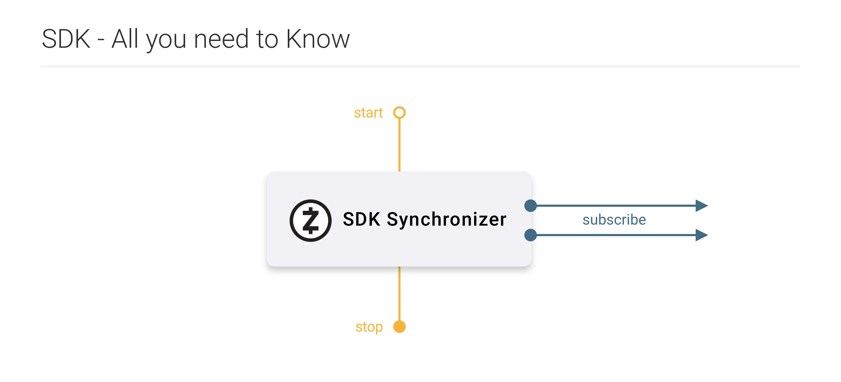 SDK Diagram Developer Perspective