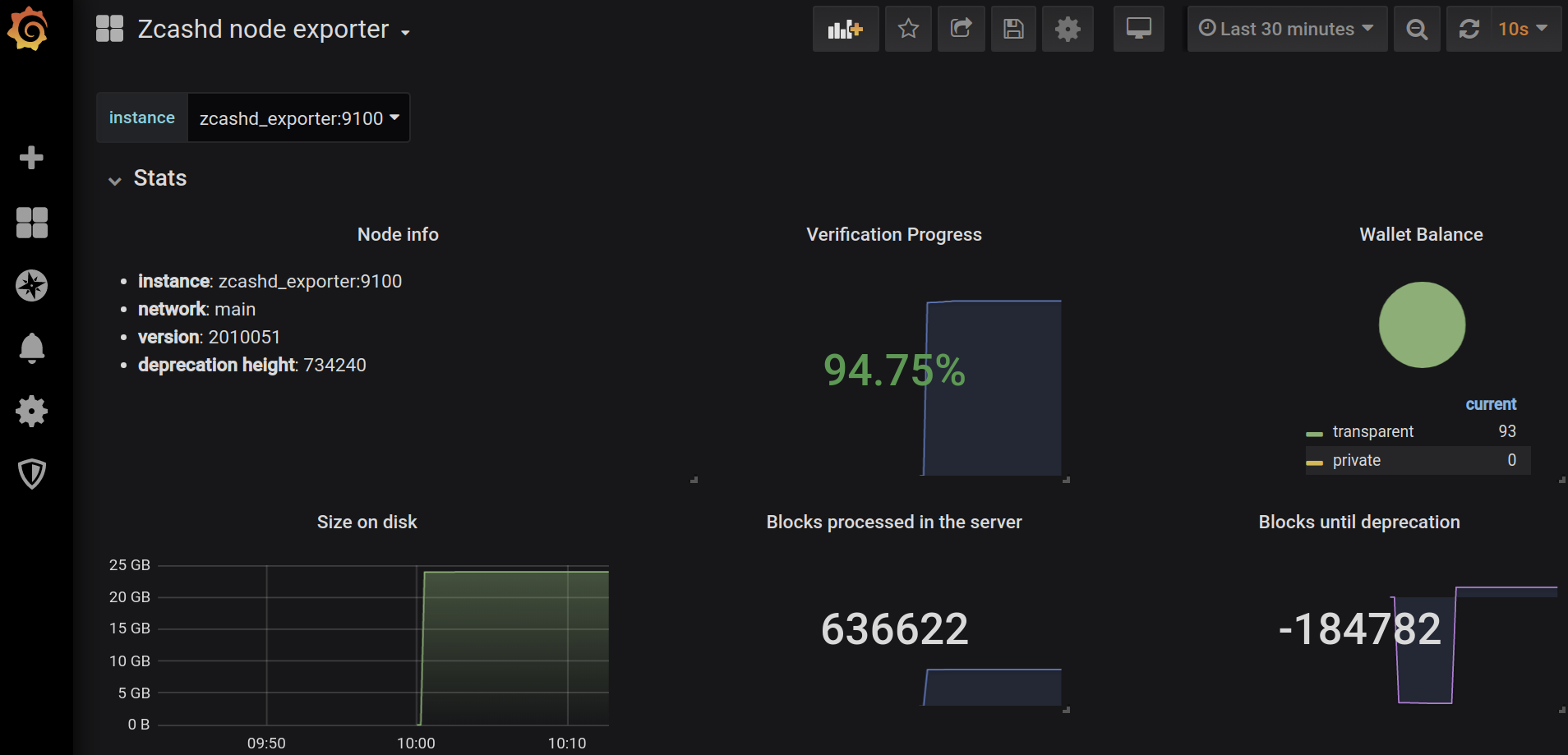 grafana-zcashd-dashboard